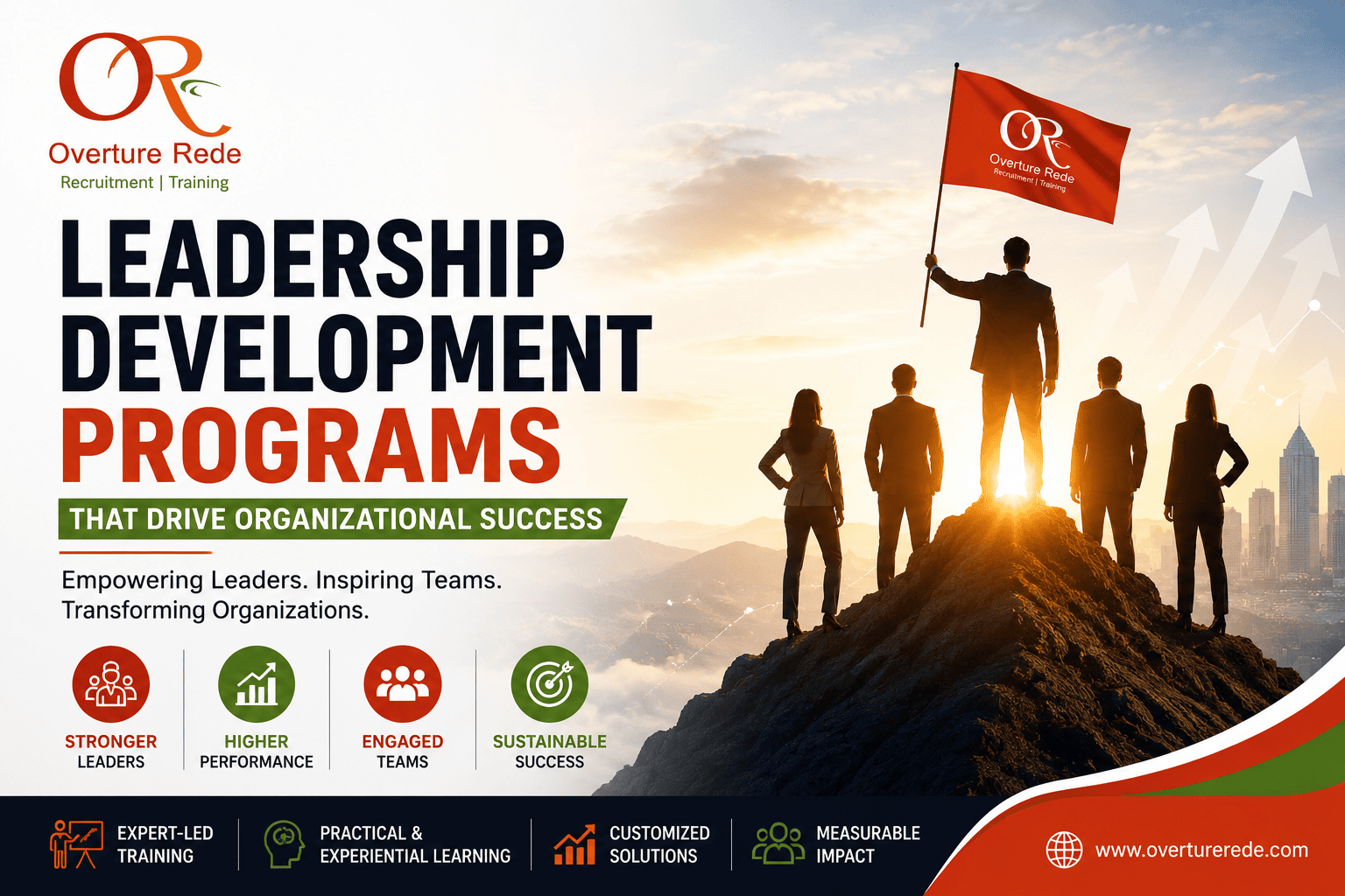 Leadership Development Programs That Drive Organizational Success