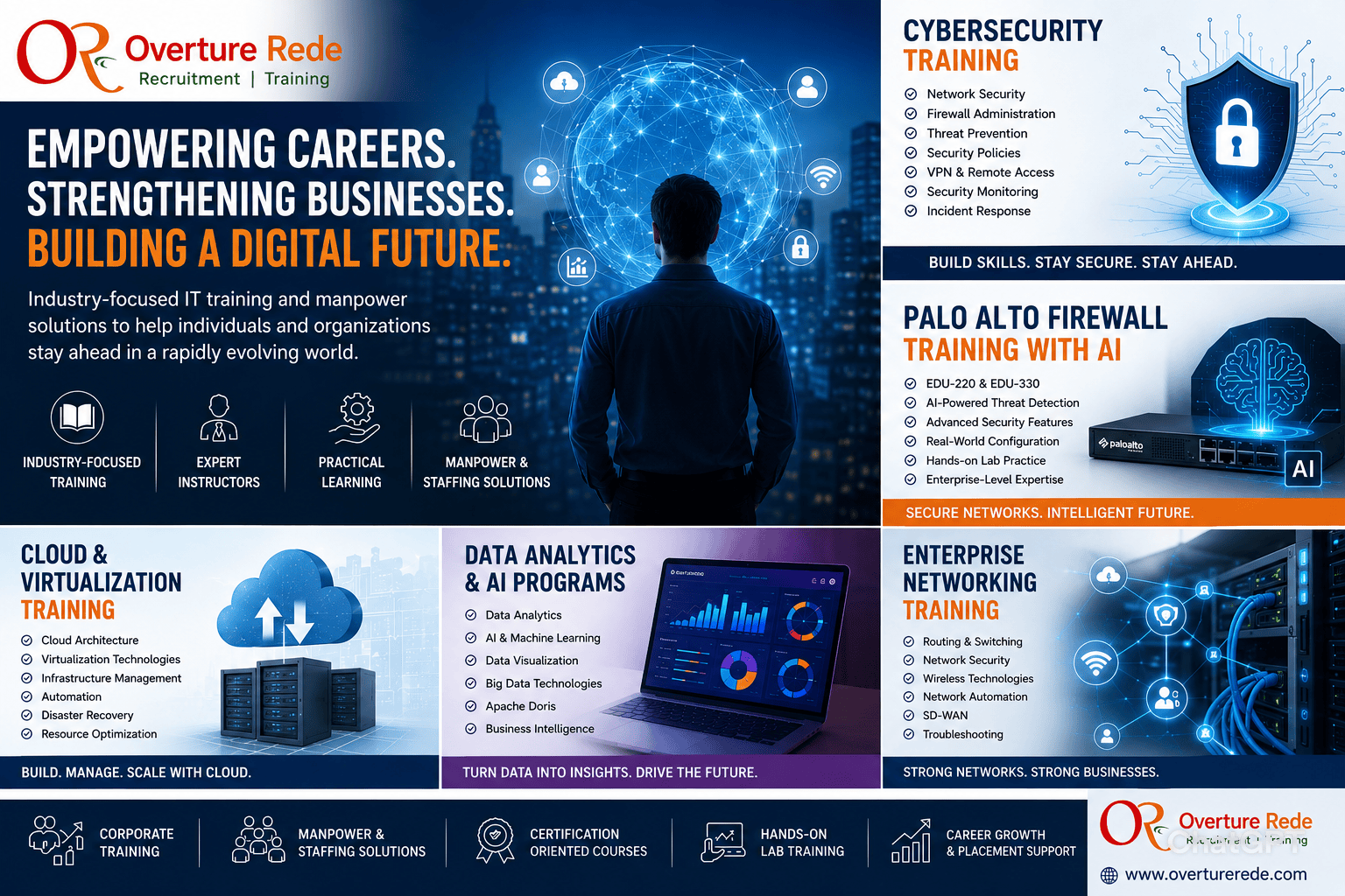 Overture Rede: Corporate Training & Workforce Solutions