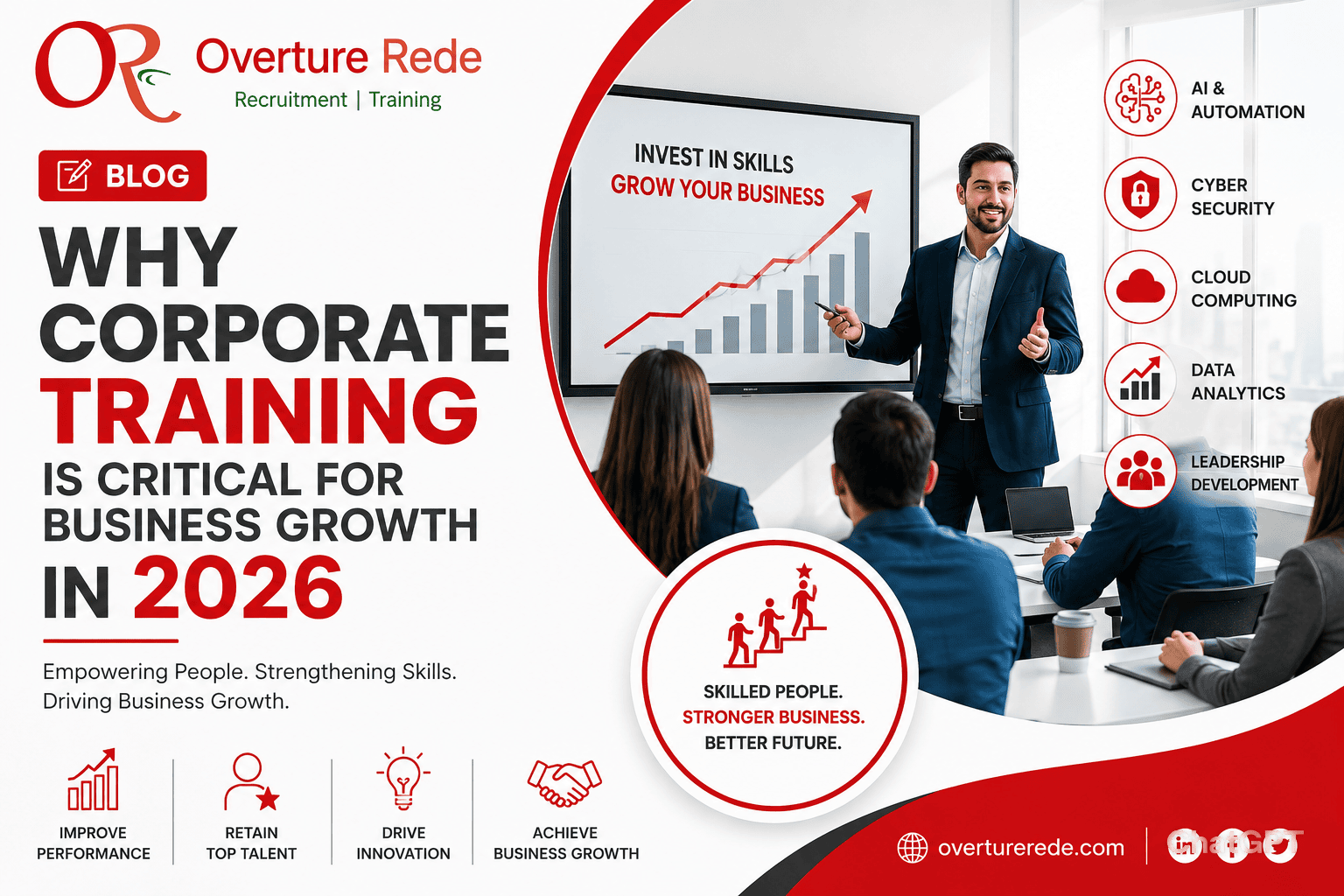  Why Corporate Training Is Critical for Business Growth in 2026